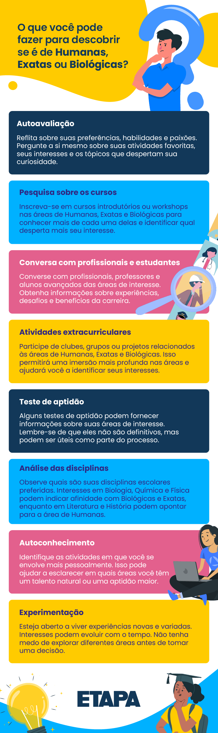 Blog Colégio Etapa_2024 _Infografico -  Humanas, Exatas ou Biológicas com qual área você tem mais afinidade_Master