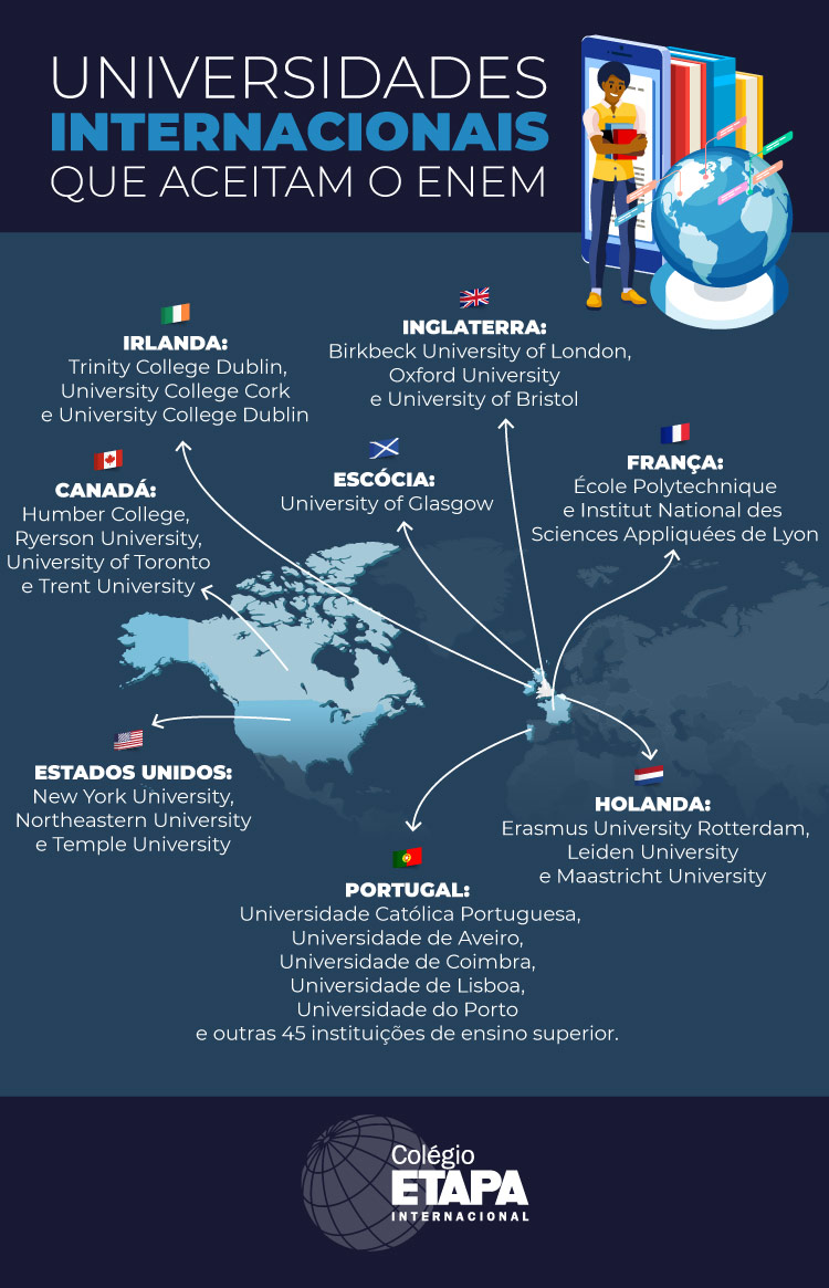 SISTEMA DE NOTAS ESCOLARES NOS ESTADOS UNIDOS 