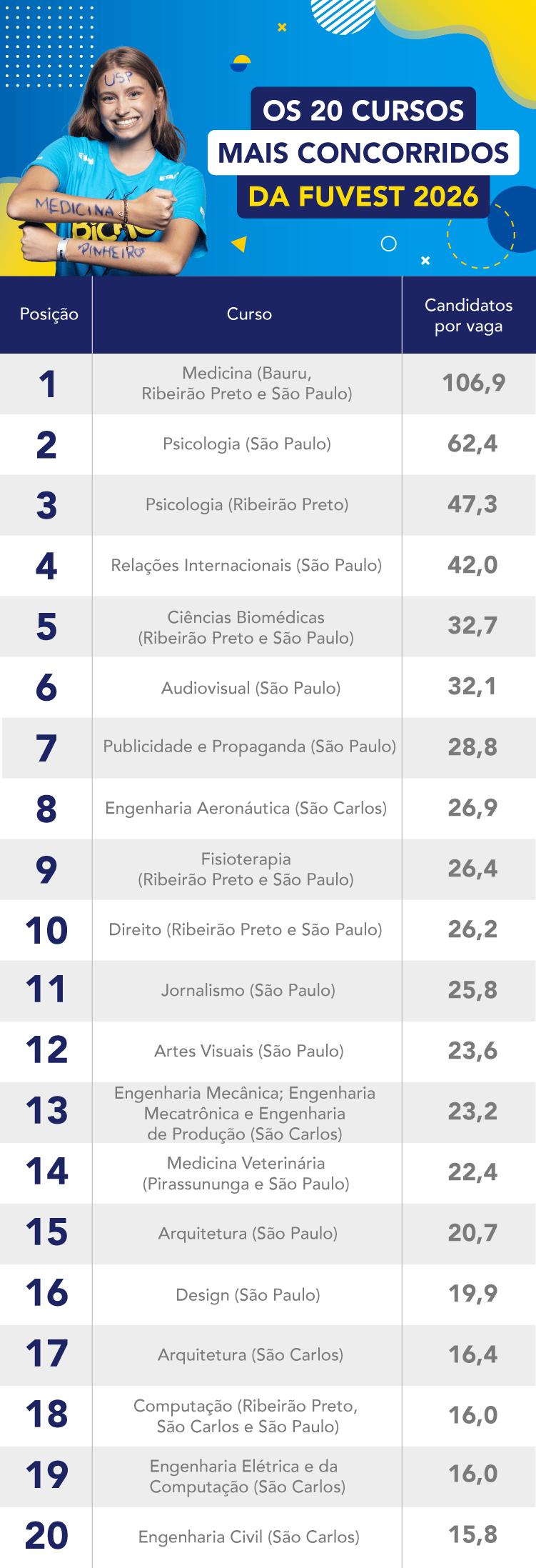 Como-funciona-um-Vestibular-Infográfico-Candidatos-Por-Vaga-Fuvest-2026-1