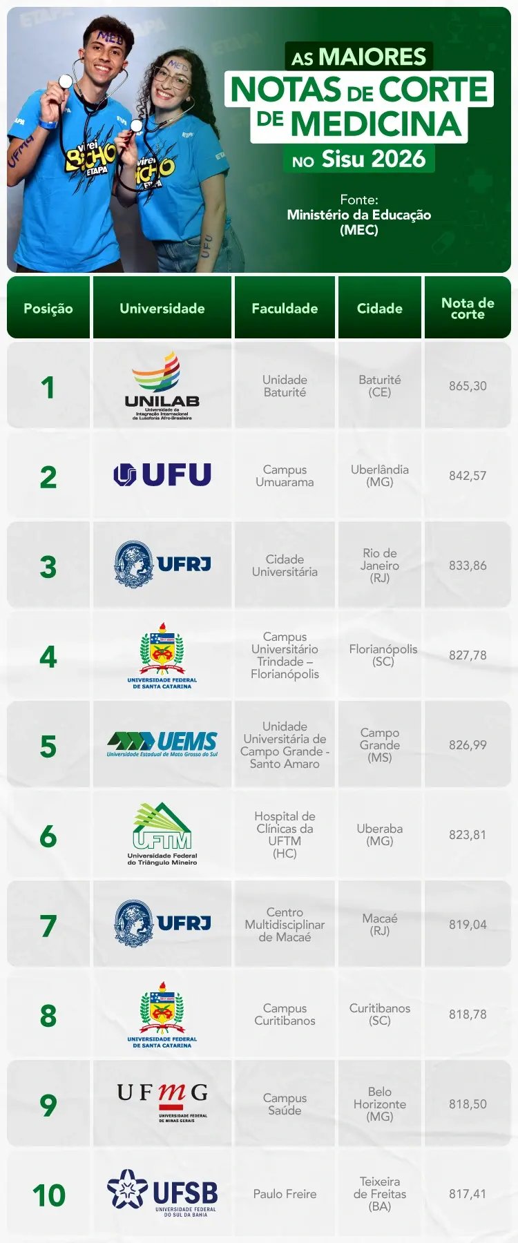 Infográfico-Vestibulares-de-Medicina-2026