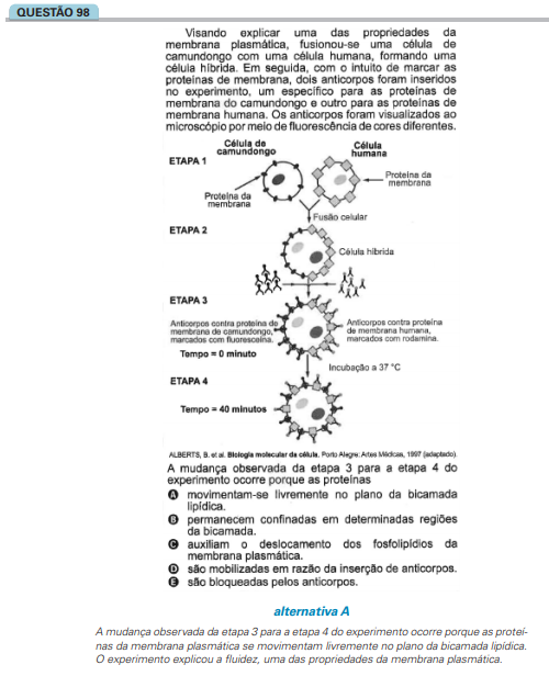 Tendências do Vestibular para Biologia