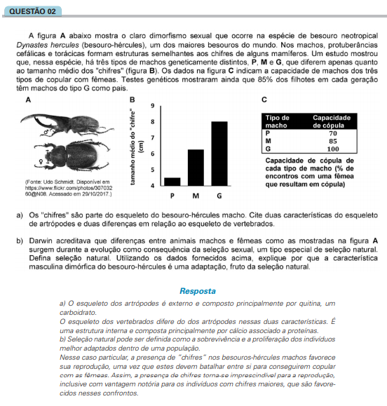 Tendências do Vestibular para Biologia