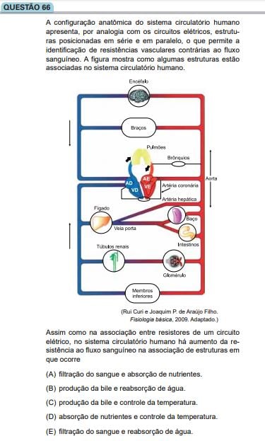 Tendências do vestibular em Biologia.