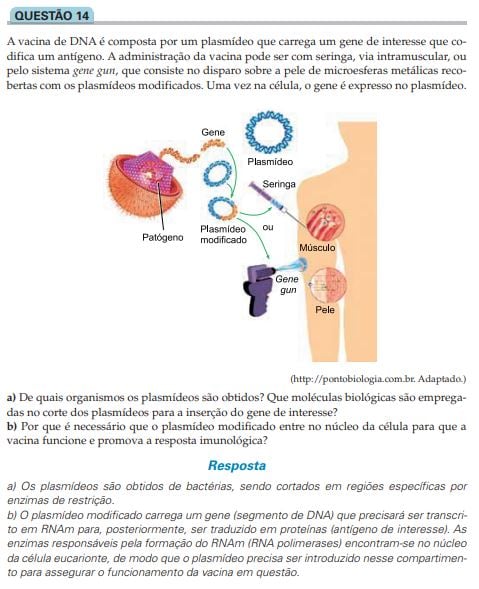 Tendências do vestibular em Biologia.