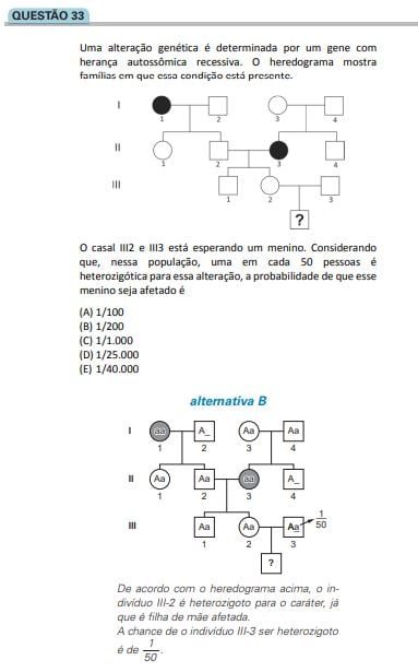 Tendências do vestibular em Biologia.