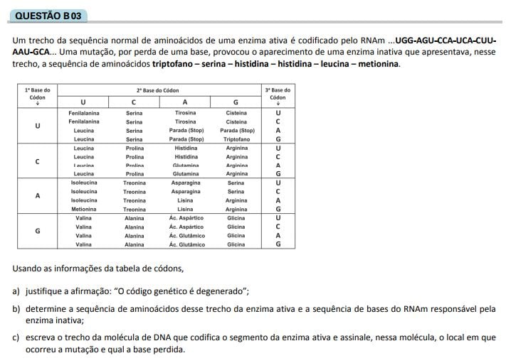 Tendências do vestibular em Biologia.