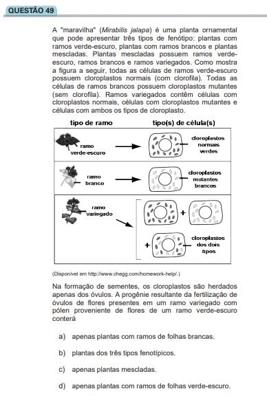 Tendências do vestibular em Biologia.