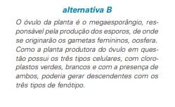 Tendências do vestibular em Biologia.