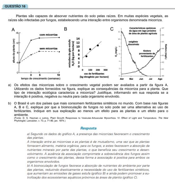 Tendências do vestibular em Biologia.