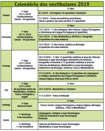 Confira datas da segunda fase da Fuvest e de outros vestibulares.