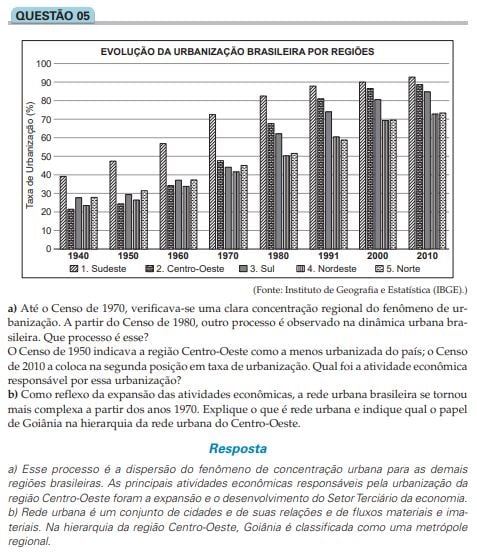 Tendências do vestibular em Geografia.