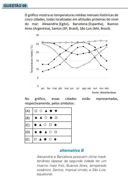 Tendências do vestibular em Geografia.