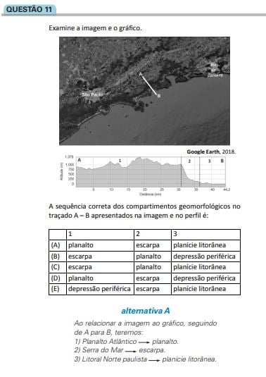 Tendências do vestibular em Geografia.