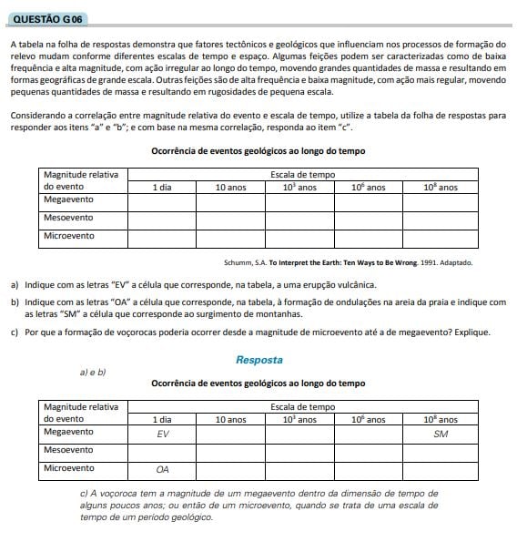 Tendências do vestibular em Geografia.