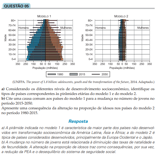 Tendências do Vestibular para Geografia.