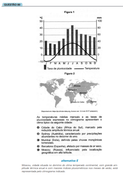 Tendências do Vestibular para Geografia.