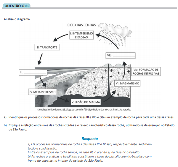 Tendências do Vestibular para Geografia.