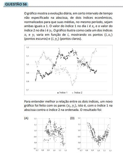 Tendências do Vestibular em Matemática.