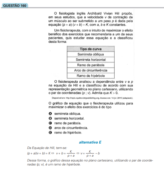 Tendências do vestibular para matemática.