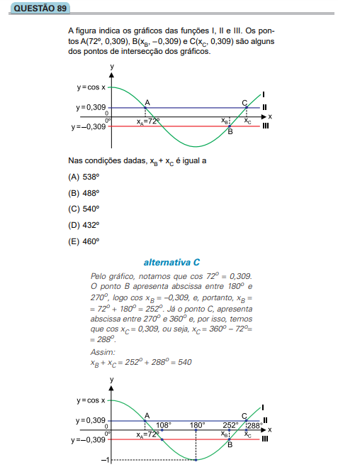 Tendências do vestibular para matemática.