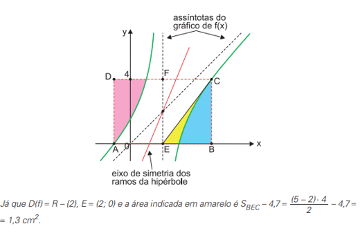 Tendências do vestibular para matemática.