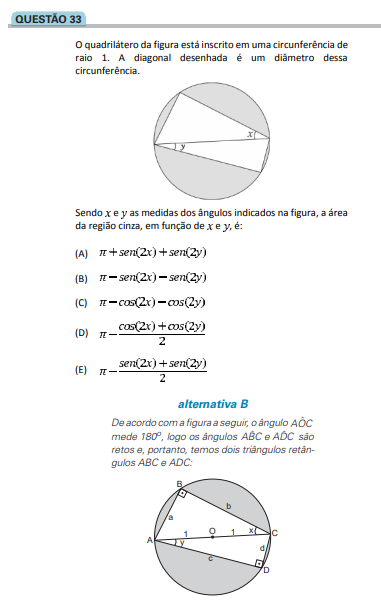 Tendências do vestibular para matemática.