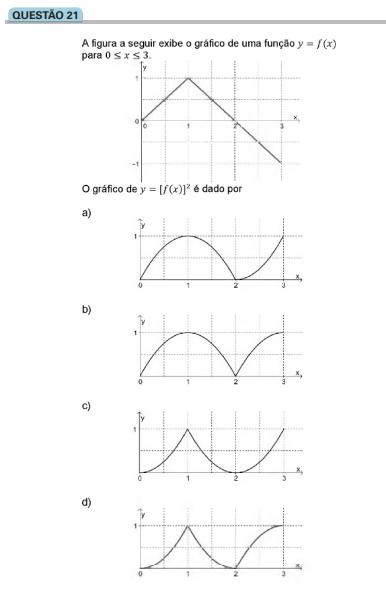 Tendências do vestibular para matemática.