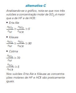 Tendências do Vestibular em Química.