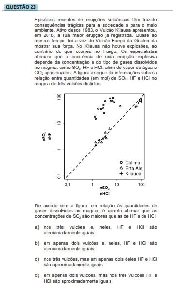 Tendências do Vestibular em Química.