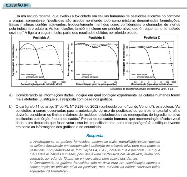 Tendências do Vestibular em Química.