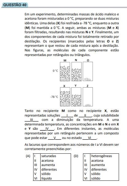 Tendências do Vestibular em Química.