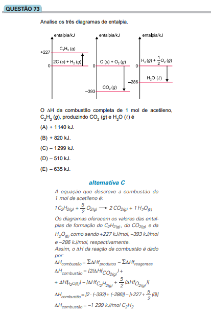 Tendências do Vestibular para Química.