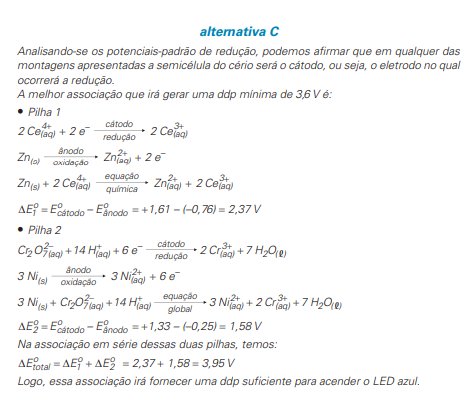 Tendências do Vestibular para Química.