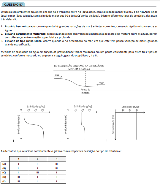 Tendências do Vestibular para Química.