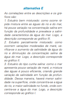 Tendências do Vestibular para Química.