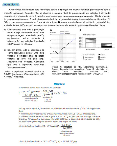 Tendências do Vestibular para Química.