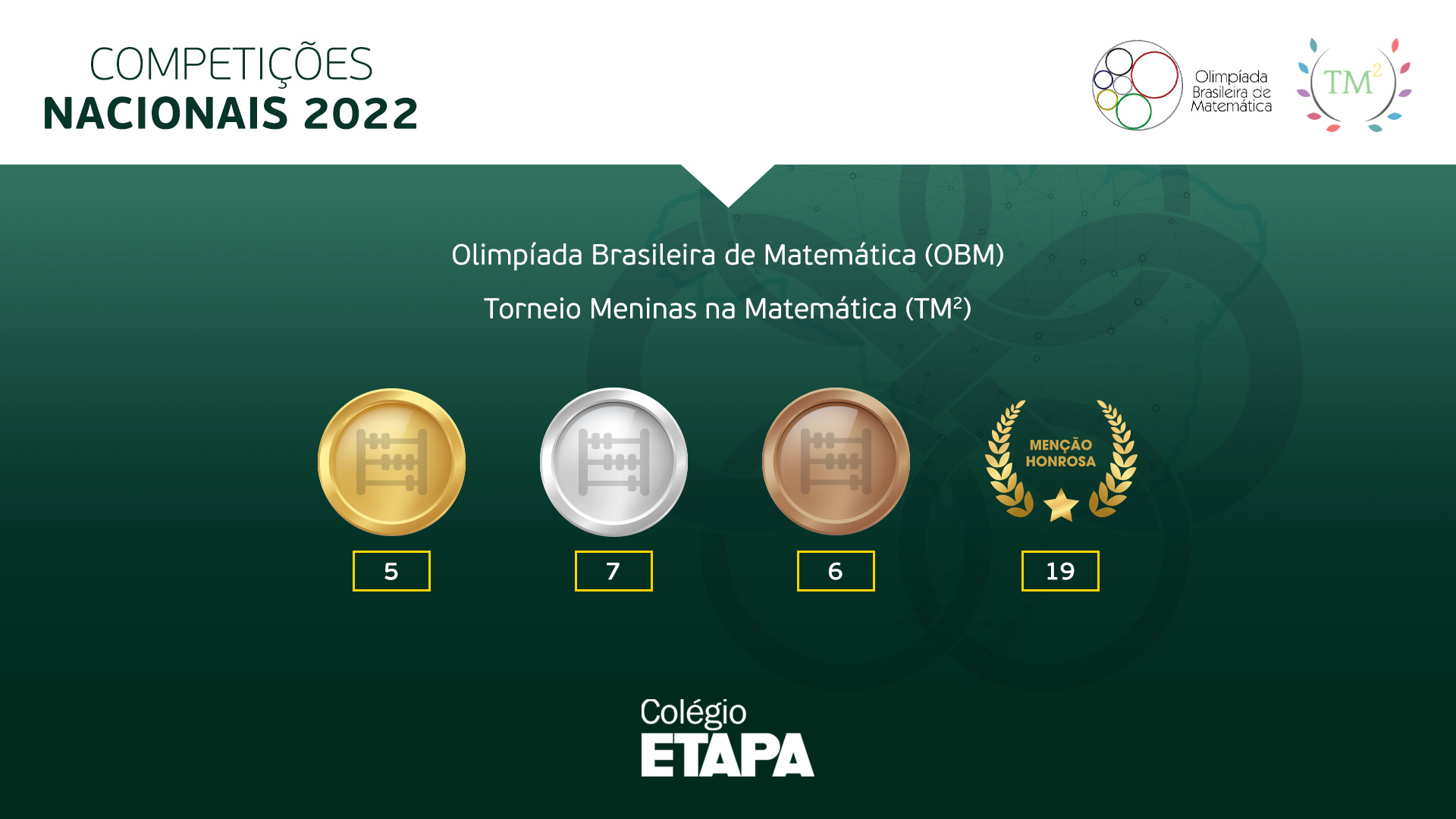Alunos do Ensino Fundamental e do Ensino Médio do Colégio Etapa receberam 37 premiações na OBM e no TM2.