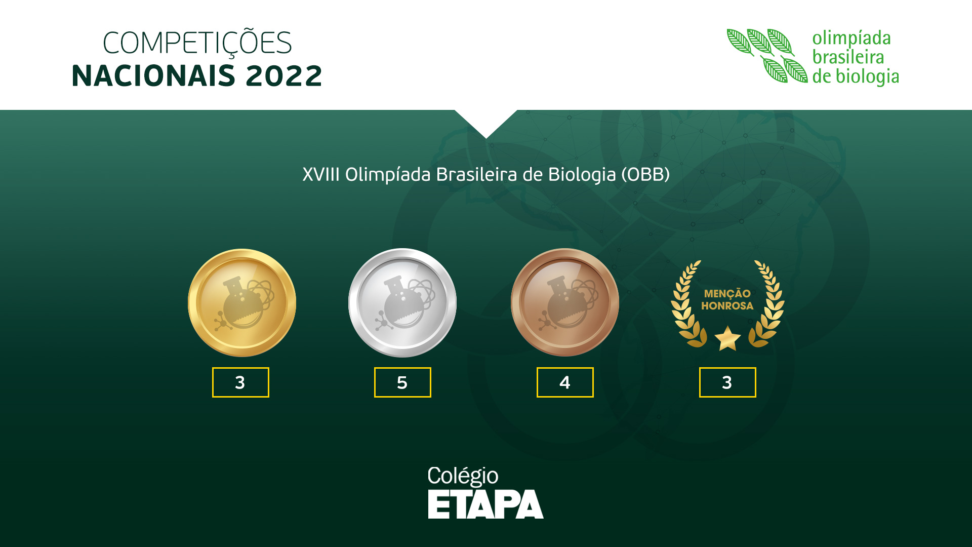 Alunos do Colégio Etapa são premiados na OBB 2022