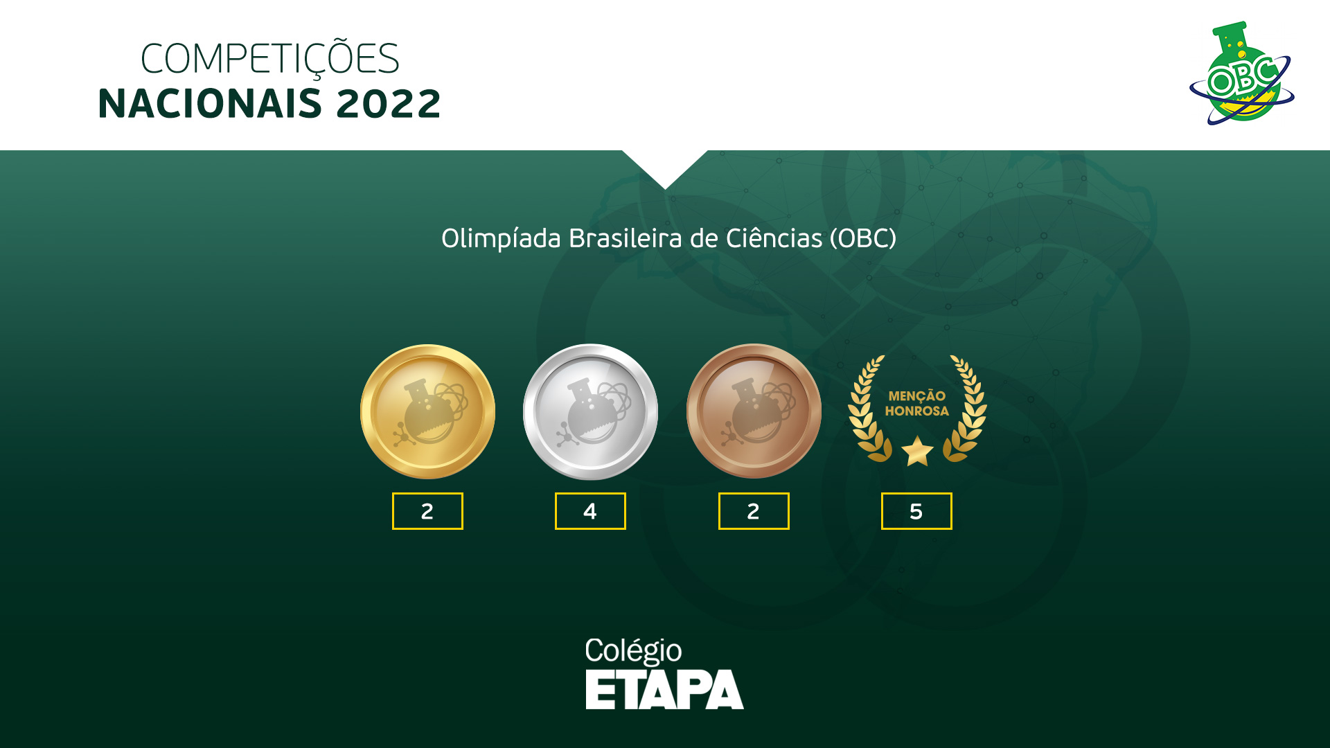 Os medalhistas da OBC 2022 se classificaram para a seletiva da 19ª Olimpíada Internacional Júnior de Ciências (IJSO).