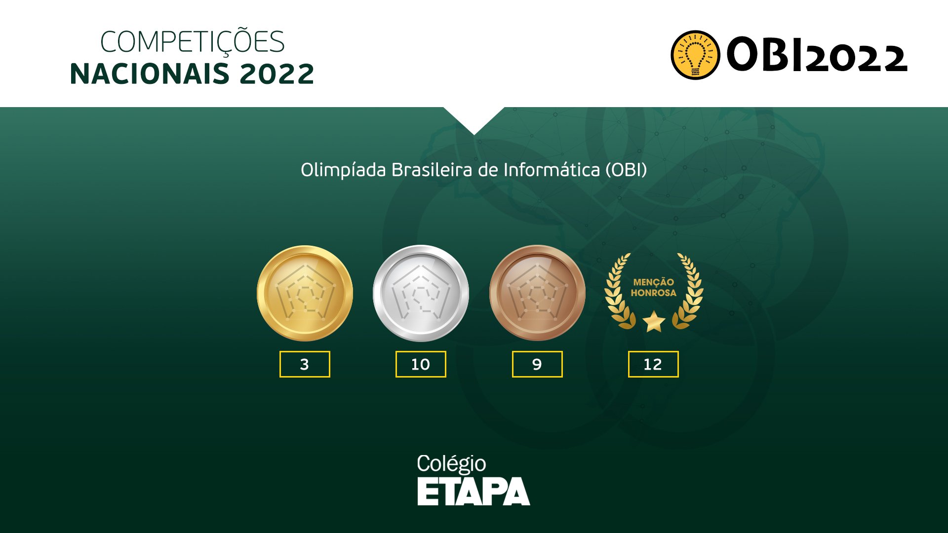 Leonardo Valente Nascimento e Pedro Henrique Assunção, alunos do Colégio Etapa, conquistaram o primeiro lugar na OBI 2022 em suas modalidades.