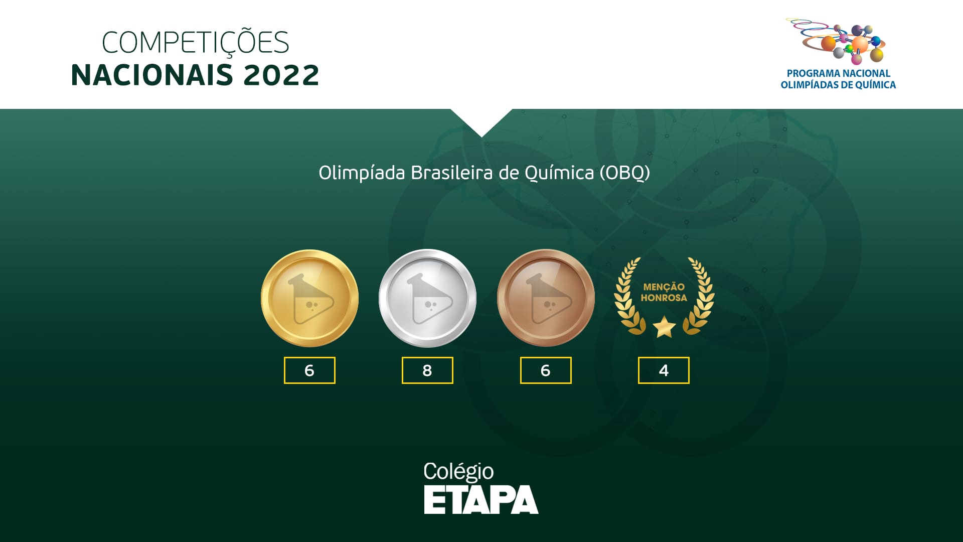 Os medalhistas da modalidade A da OBQ 2022 se classificaram automaticamente para a etapa seletiva da IChO 2023.