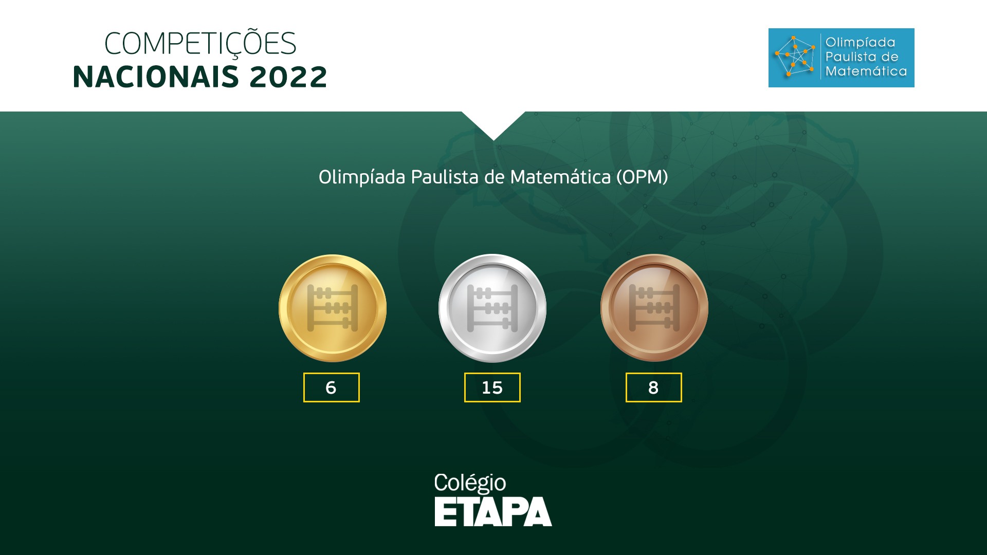 A OPM 2022 ocorreu no mês de outubro e seus participantes foram divididos em três níveis, de acordo com o ciclo escolar em que estavam matriculados.